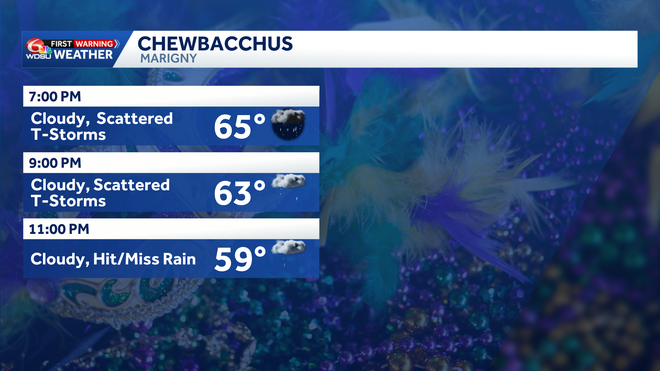 ﻿chewbachhus forecast