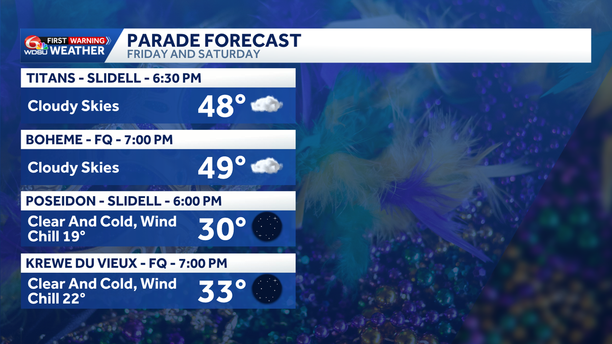 City of New Orleans activates city-wide freeze plan, opens shelters