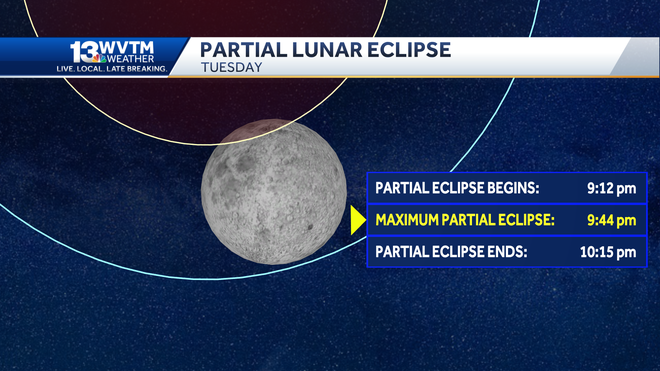 Will Alabama see the partial lunar eclipse of the supermoon Tuesday?