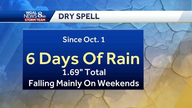 Lack of rain leads to continuing drought conditions - Vimarsana News