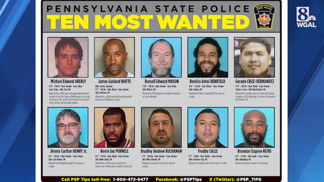 PSP Ten Most Wanted list - Vimarsana News