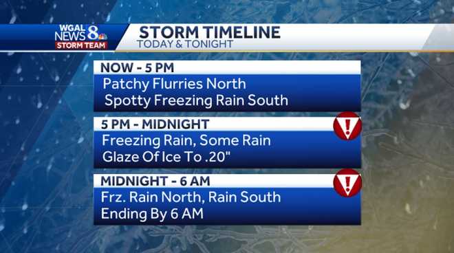Winter storm timing for central Pa.