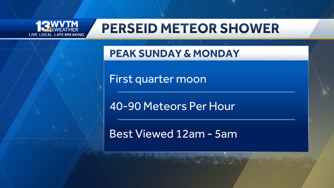 One of the vital highest meteor showers of the 12 months peaks Sunday night time