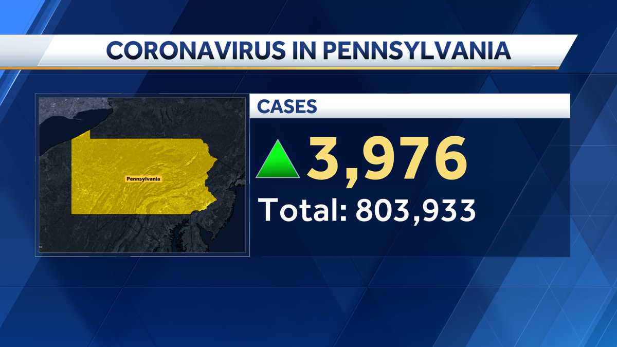 Pennsylvania tops 800,000 cases of COVID19 since pandemic began