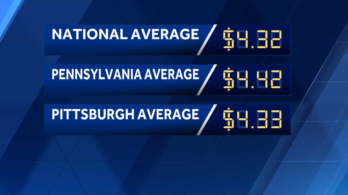 Pittsburgh gas prices down two cents; price still near record high