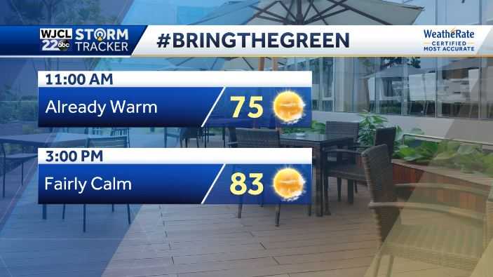 Sunny and calm today but active forecast in our future - WJCL