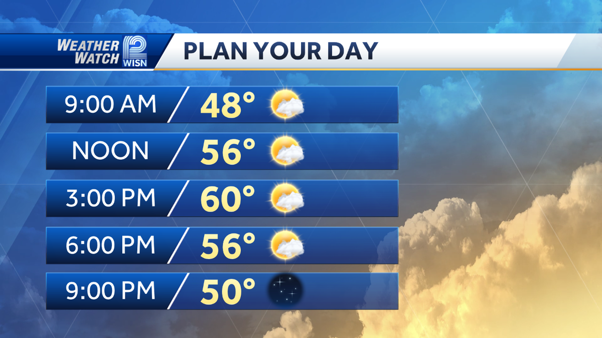 Videocast: Sunny Start to the Weekend