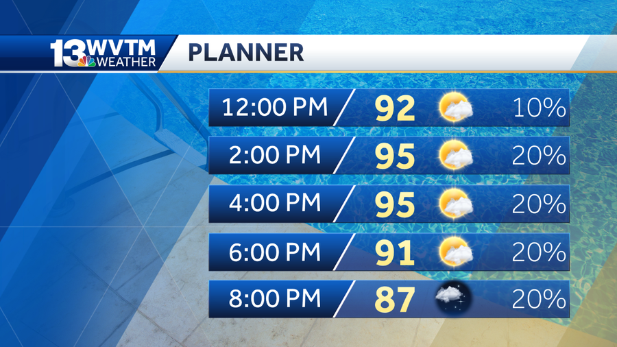 Dangerously hot weather forecast today