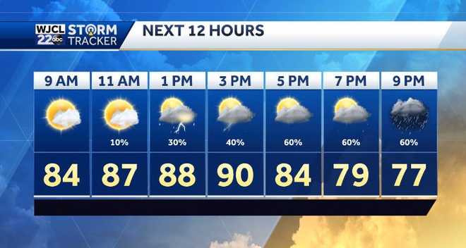 Heavy rains expected to wrap up the weekend and start the new week