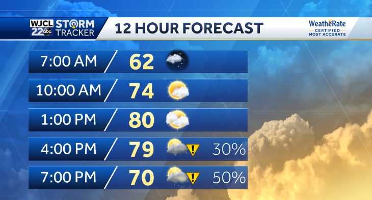 IMPACT WEATHER DAY: Strong — even severe — storms possible today - WJCL