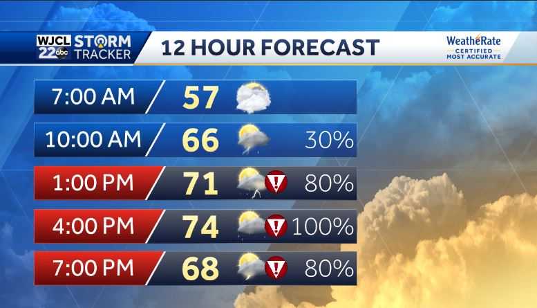 SEVERE IMPACT WEATHER expected today. Here's the latest - WJCL