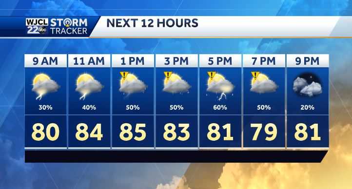 IMPACT WEATHER back in the forecast today. Here's the timeline - WJCL