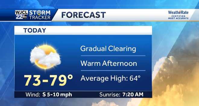 Scattered showers and foggy conditions to start, but what do the ...