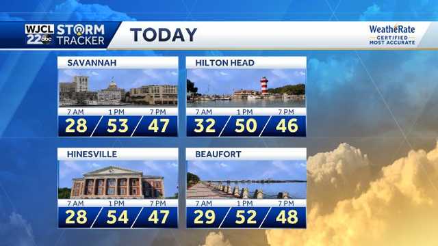 Forecast stays cool but just how chilly will it be? - Vimarsana News