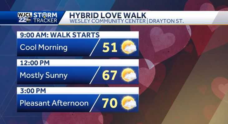 Great start to the weekend but a cold front brings changes by tomorrow ...