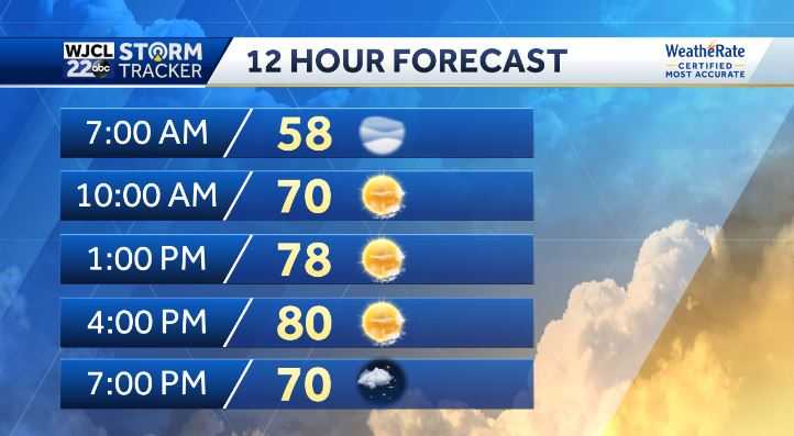Sunny Sunday but storms are lurking in the forecast - WJCL