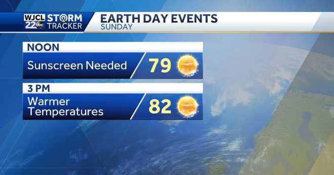 Sunny Sunday but rain chances return for the workweek
