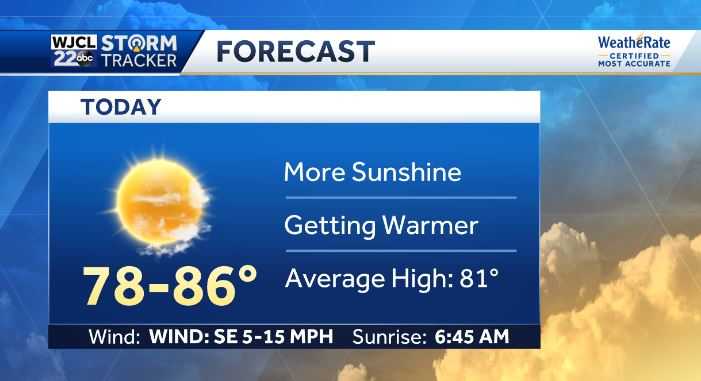 Tracking our next chance of rain: Take a look at the timing - WJCL