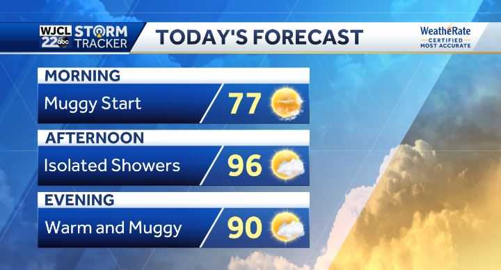 Sunny for now but storms are returning to the forecast - WJCL