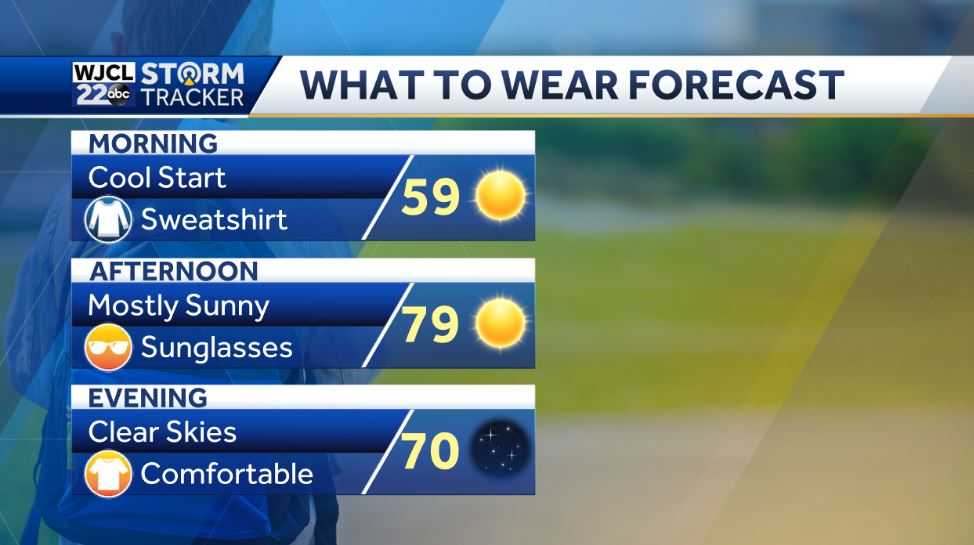 A cold front is moving in. Will it bring back rain chances? - WJCL