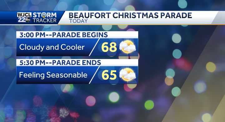 Warm start to Sunday but much milder afternoon - WJCL