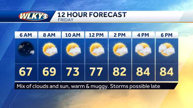 Another round of storms possible Friday night: what to expect