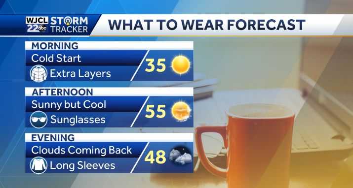Clear, cold start to Sunday but does the sunshine bring warmth? - WJCL