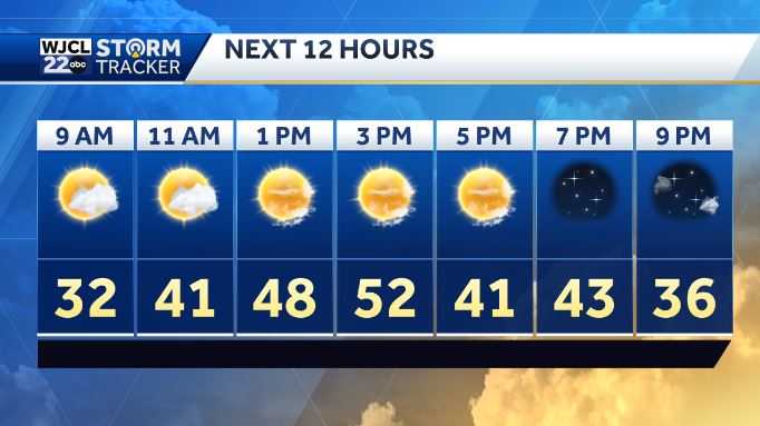 Another frosty start, but warmer weather is on the horizon
