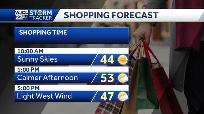After a freeze to start our Sunday, what comes next weather wise? - WJCL