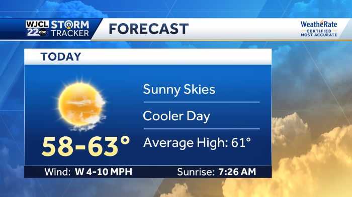 Sunny but seasonable to finish the workweek