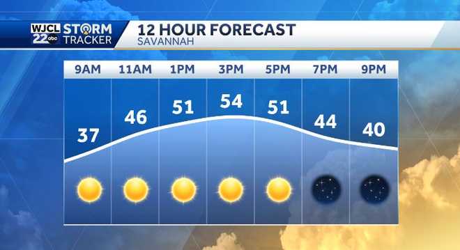 Sunny start to Sunday and milder weather returning