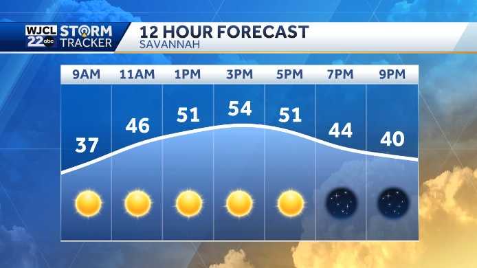 Sunny start to Sunday and milder weather returning