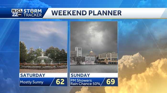 Sunny today but soggy tomorrow. Here's when the rain returns﻿