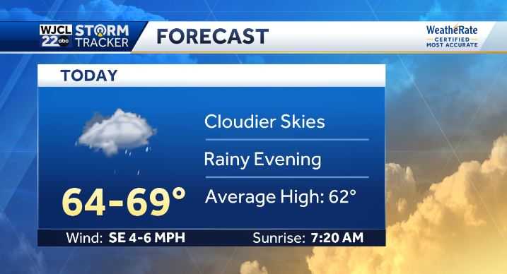 Rain returning to the area Sunday. Here's when - WJCL