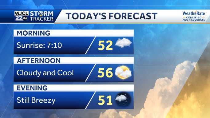 Sunshine returns but it stays cool and breezy today
