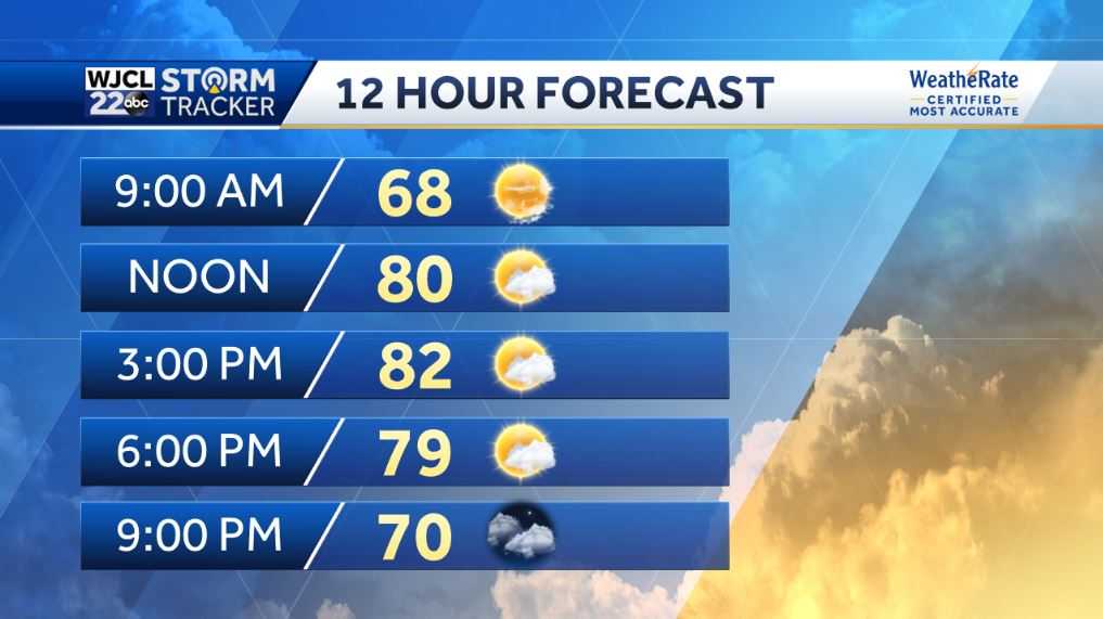 Dry today but rain and thunderstorms likely Thursday morning - WJCL