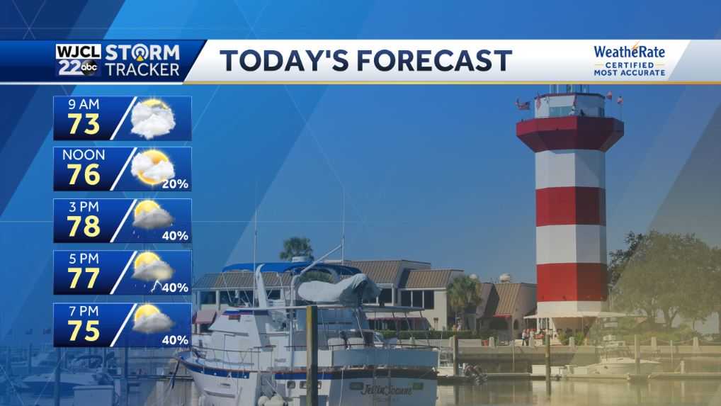 More showers and thunderstorms today - WJCL
