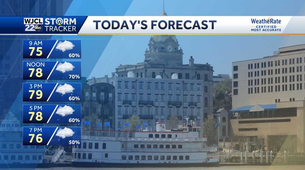 On and off rain throughout the day - WJCL
