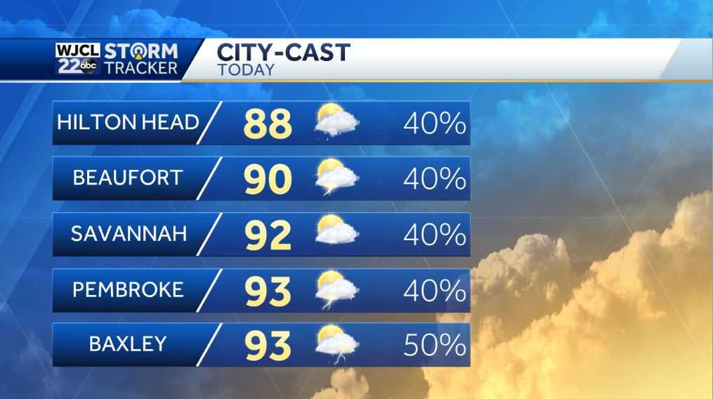 Showers and storms in the forecast throughout the workweek - WJCL