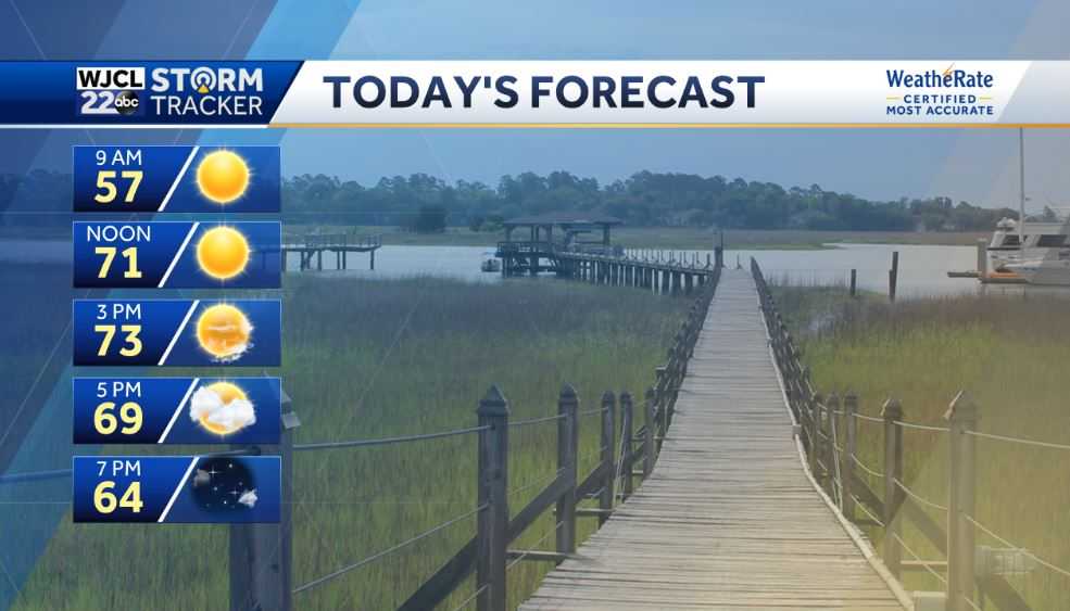 Pleasantly mild today with lots of sun. Eta latest track - WJCL