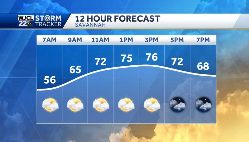 Warm weather continues with showers back in the forecast - WJCL