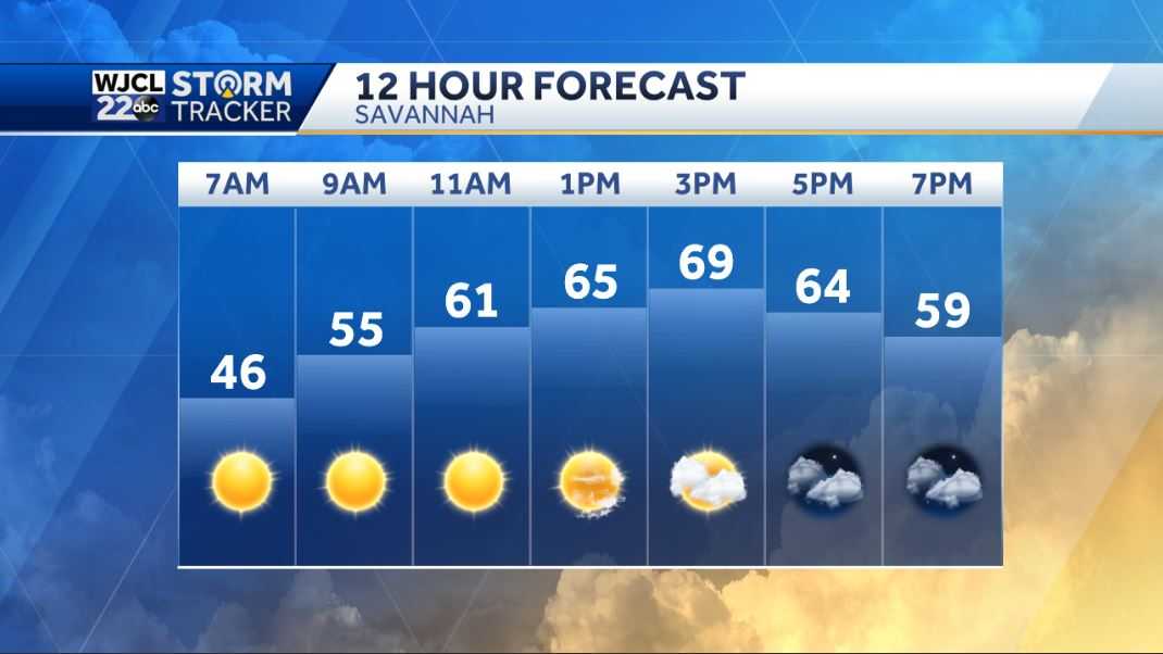 A cooler day but highs back into the 70s by tomorrow - WJCL