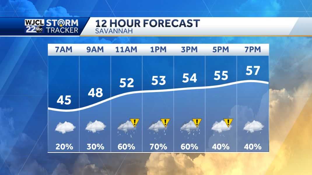 Impact Weather Day... Rain this afternoon and chilly - WJCL
