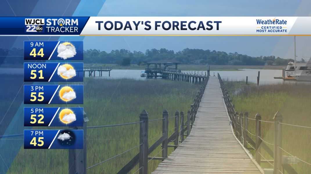 Sunshine returns today but remaining chilly - WJCL