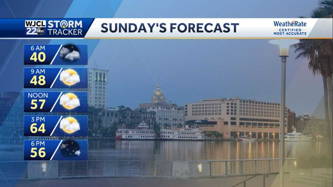Spring-like temperatures are on the way - WJCL