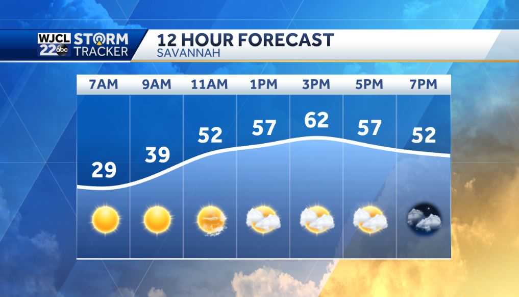 Dry today but rain is likely by tomorrow - WJCL