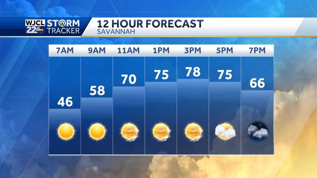 More beautiful spring-like weather today and through the weekend - WJCL