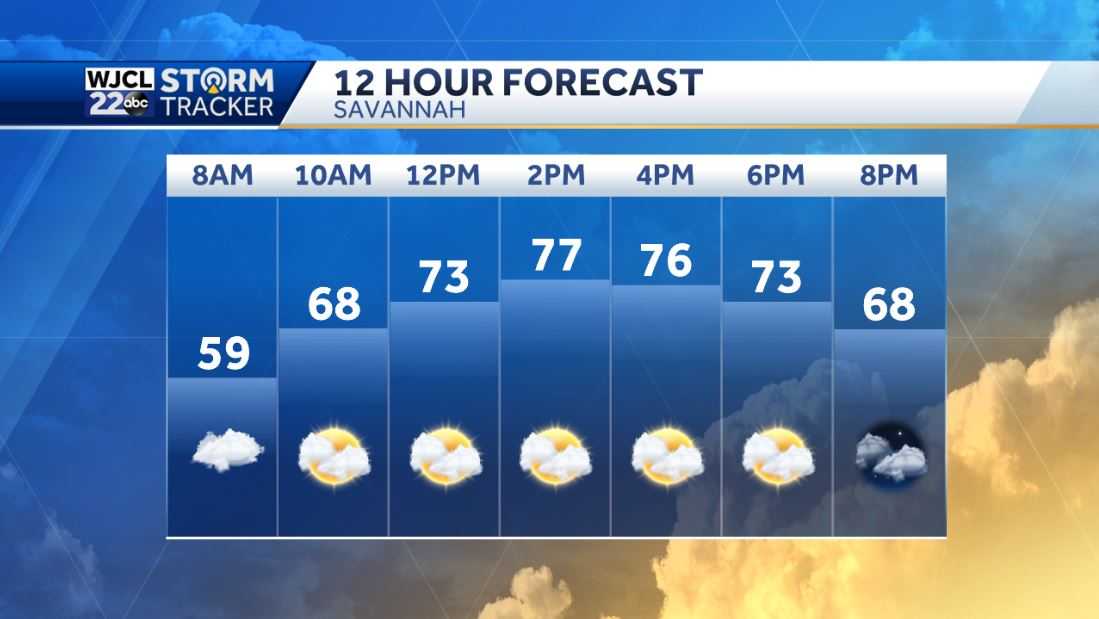 Warm weather in the forecast with highs in the 80s by tomorrow - WJCL