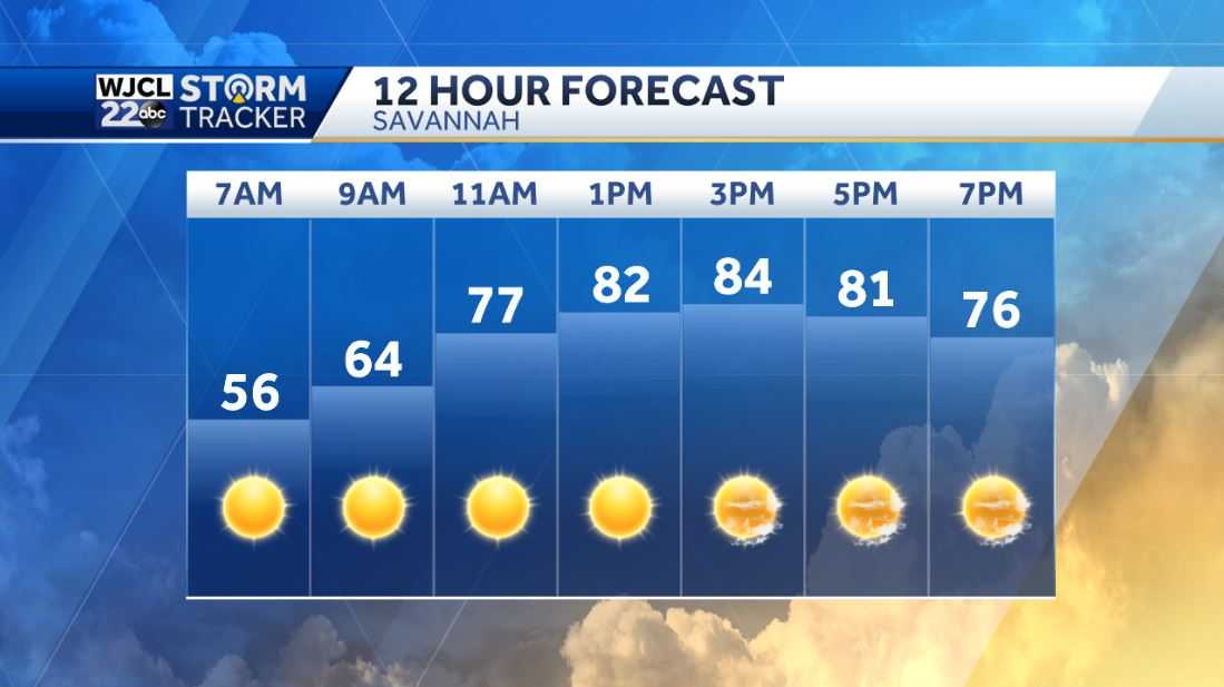 Dry weather continues but showers and storms in the forecast - WJCL