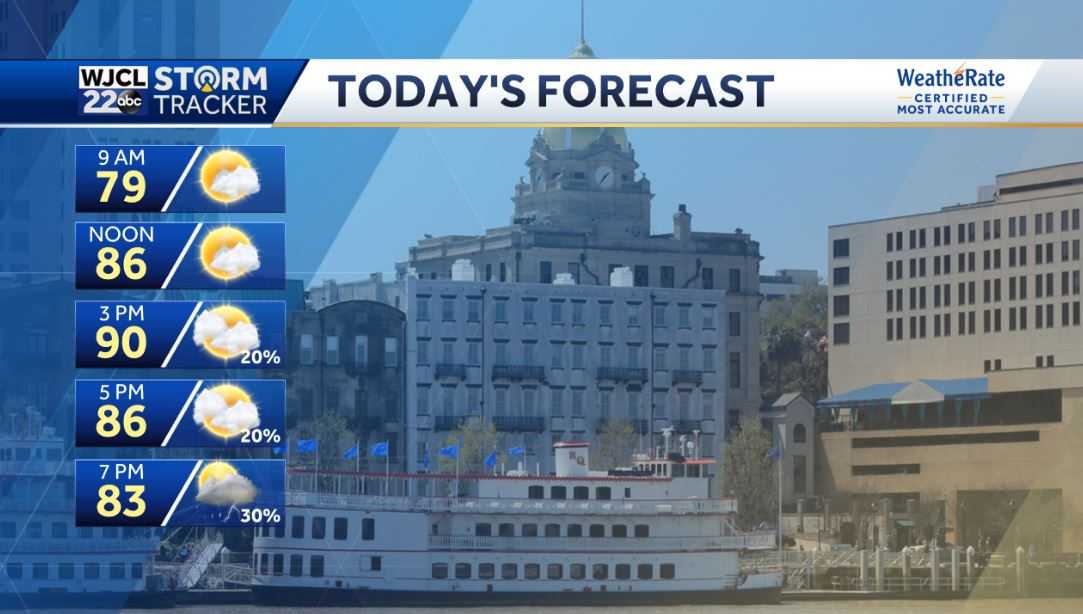 Hot one today with strong thunderstorms possible after 6 pm - WJCL